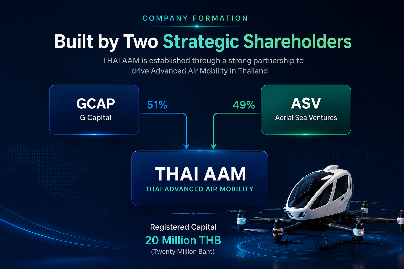 THAI AAM shareholding structure
